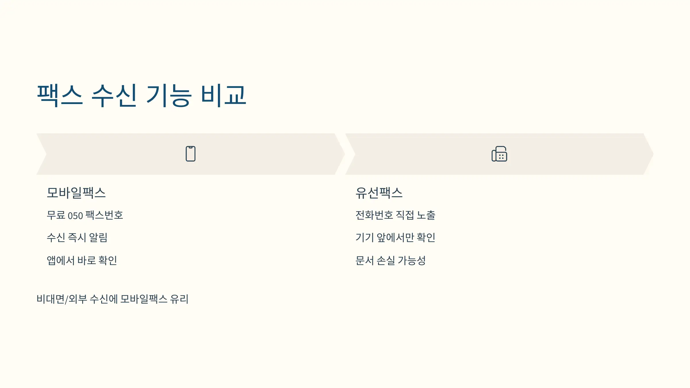 팩스 수신 기능 비교