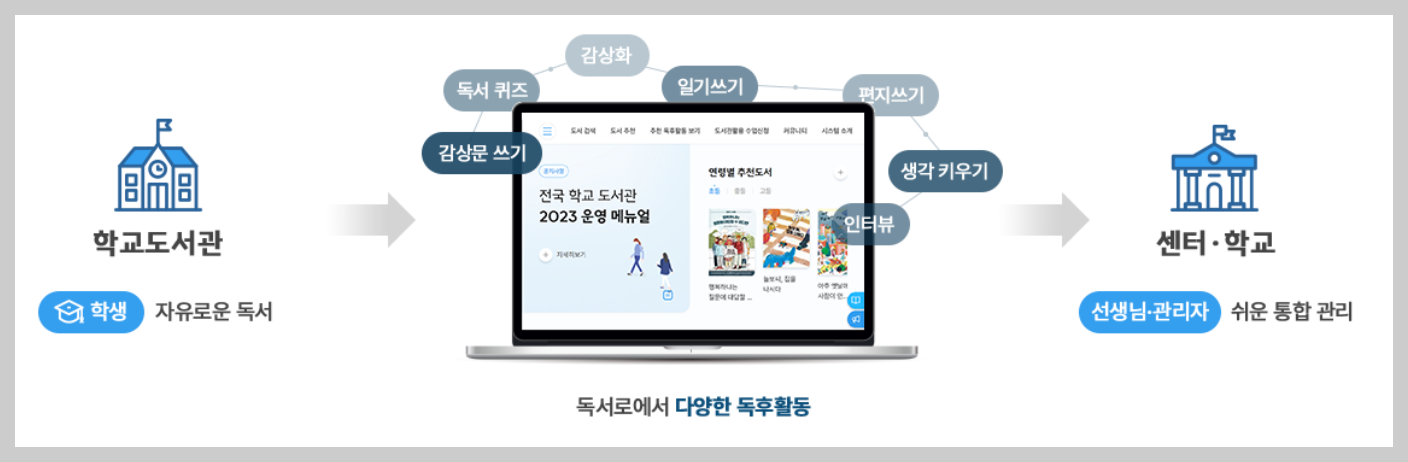 독서로 홈페이지 회원가입