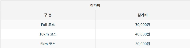 2025인천마라톤 접수 시작! 풀코스·하프코스 일정 & 안내