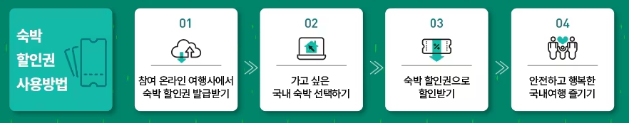 숙박세일페스타