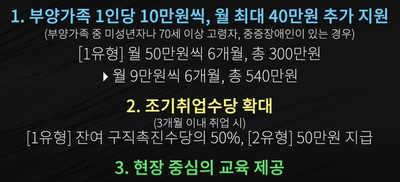 2023년 정부지원금 받는법, 신청자격, 대상자 / 에너지바우처, 평생교육 바우처, 농식품 바우처, 기저귀 바우처, 분유바우처 지원금