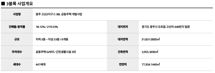 오포자이디오브3블록사업개요