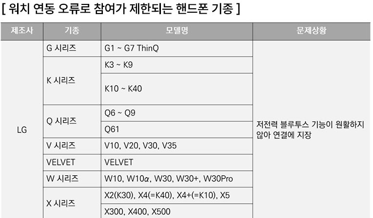 참여제한기종