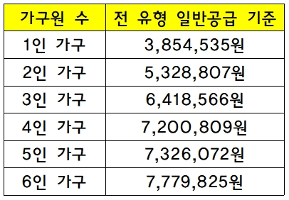 강남서초 장기전세