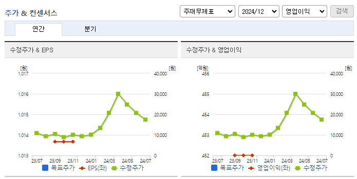 필옵틱스_컨센서스