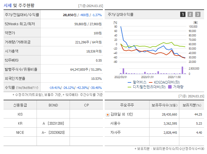 펄어비스_기업개요