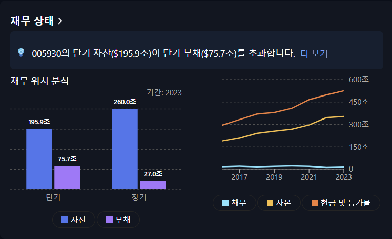 삼성전자 주식