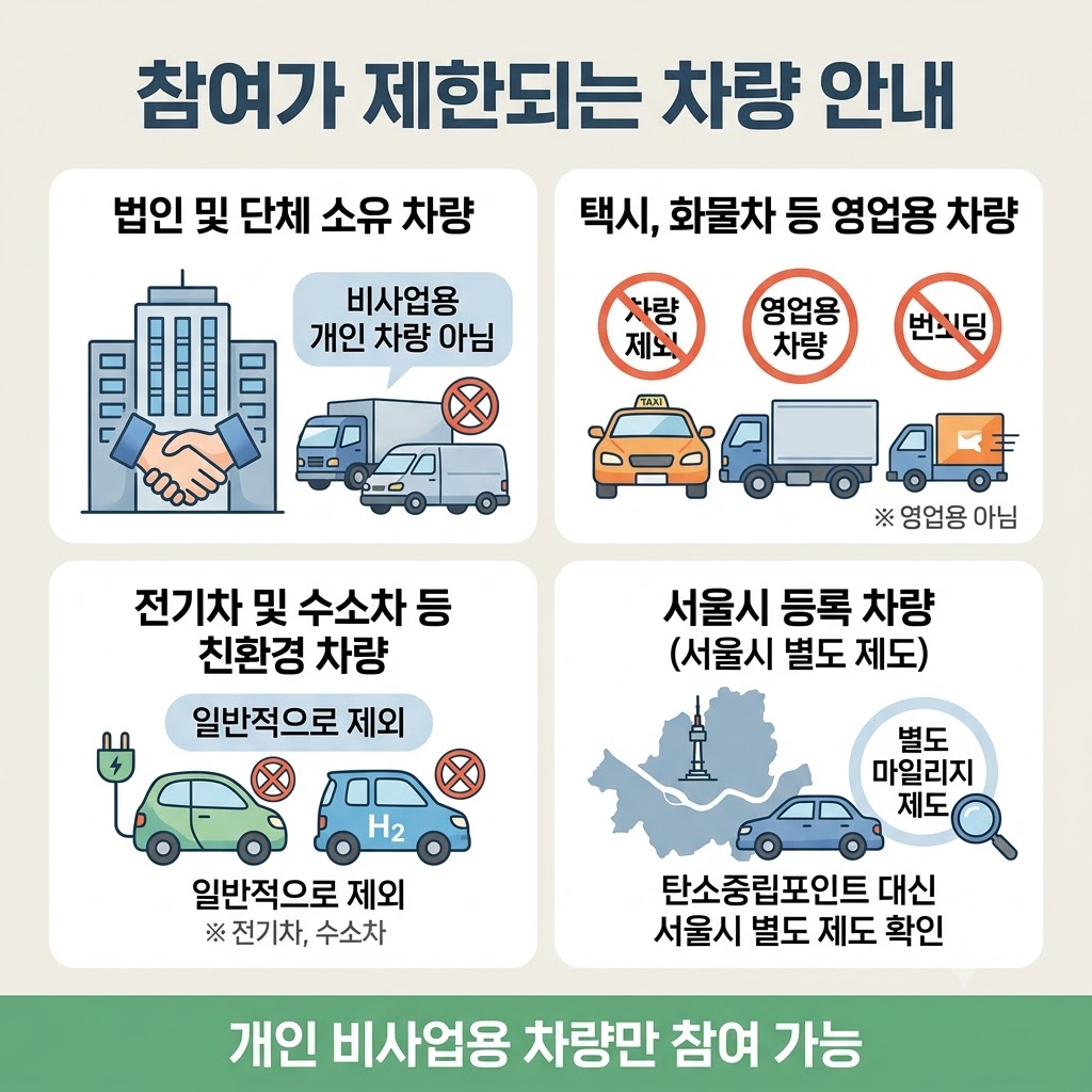 탄소중립포인트 제외 차량