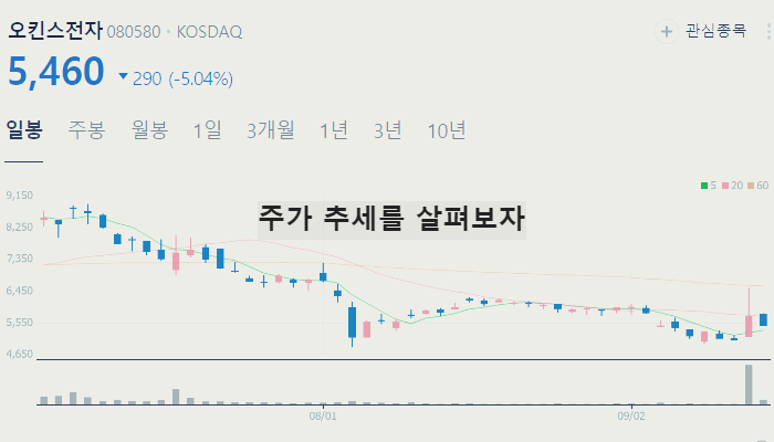 반도체 관련주 대장주 테마주 TOP7 : 엔비디아
