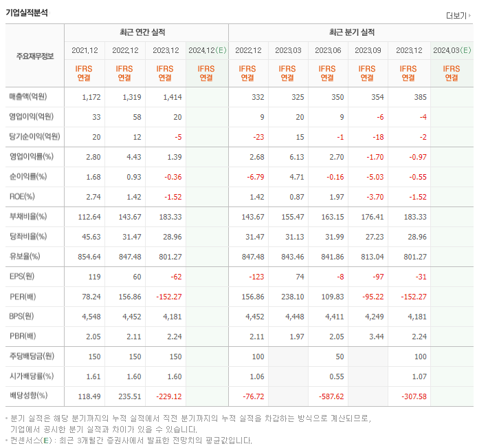 대화제약_실적