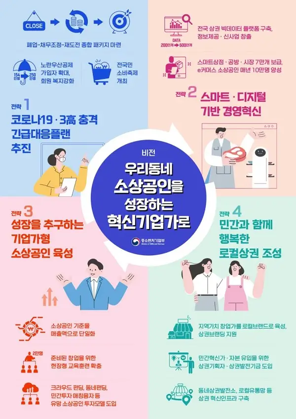 로컬 브랜드 육성
