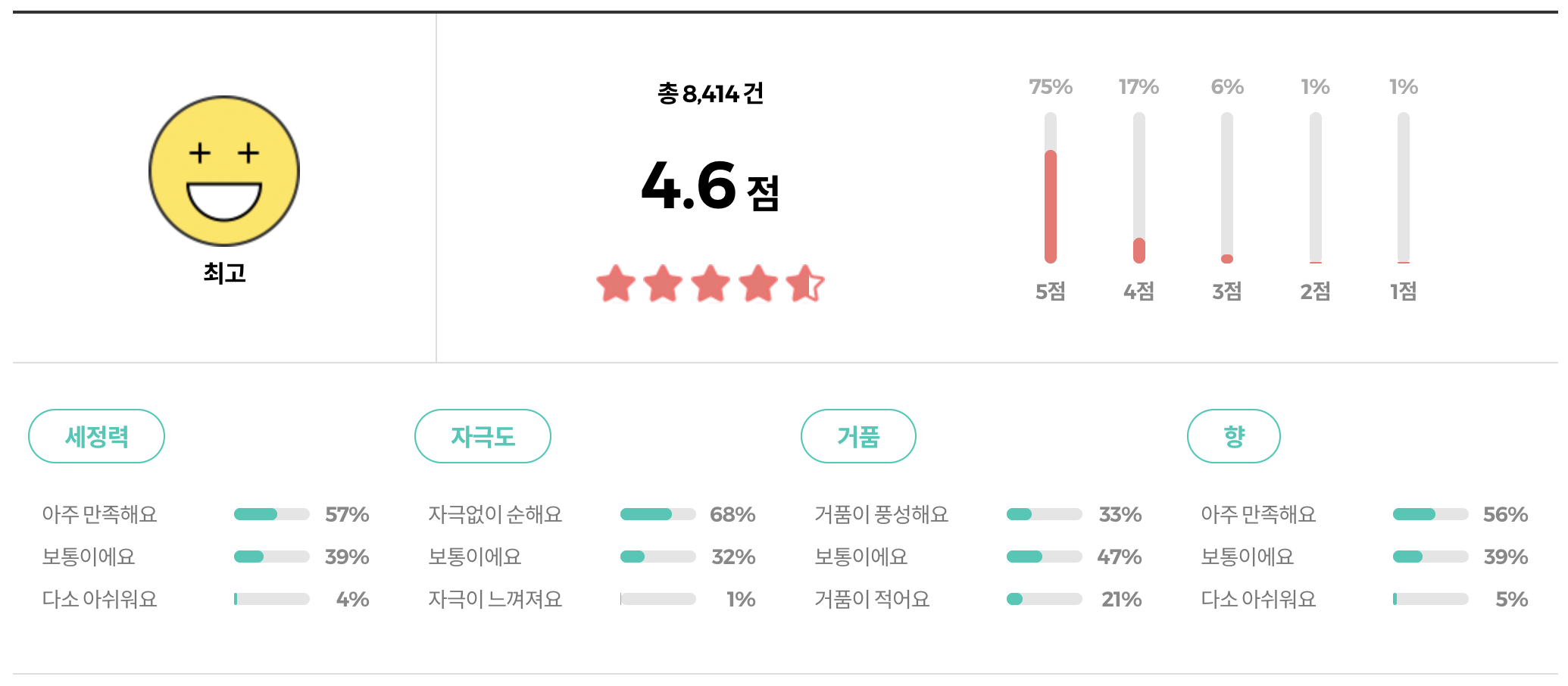 올리브영 클로란 샴푸 리뷰