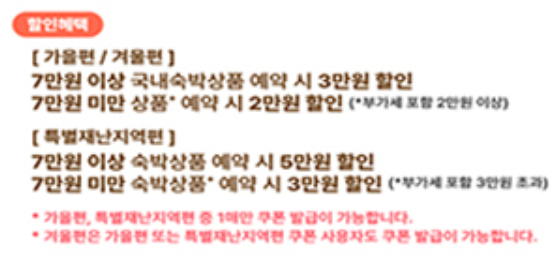 특별재난지역 숙박 할인