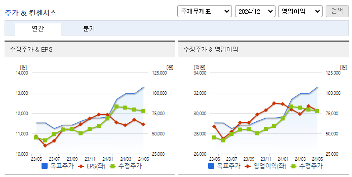 메리츠금융지주_컨센서스