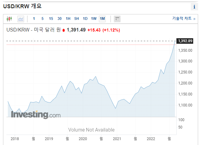 원달러 환율