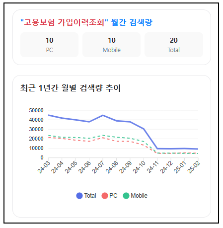 이커머스ai솔루션 네이버 월간 검색량 그래프