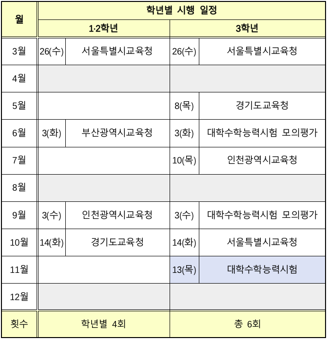 2025학년도 전국연합학력평가 시행 일정 및 주관 교육청