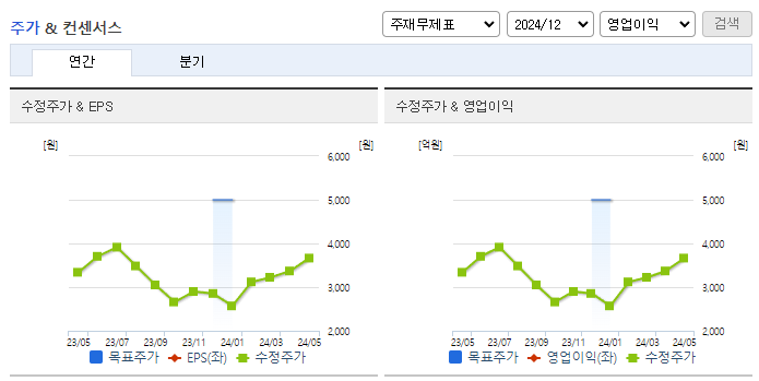 오리엔탈정공_컨센서스