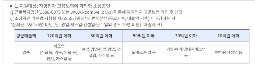 소상공인. 자영업자 고용보험료 지원사업 알아보기