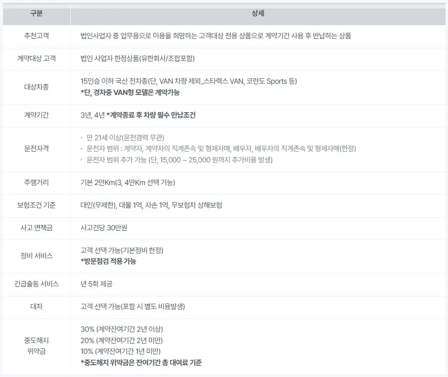 SK-장기-렌터카-개인-상품-신차-중고차