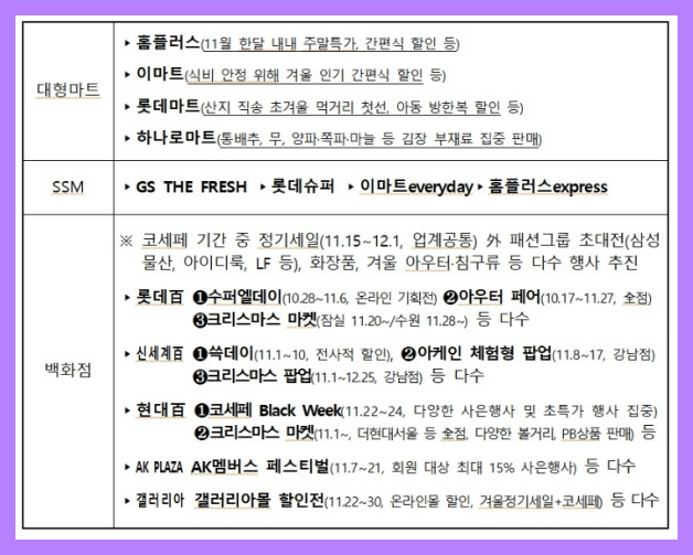 2024 코리아세일페스타 대형마트 SSM 백화점