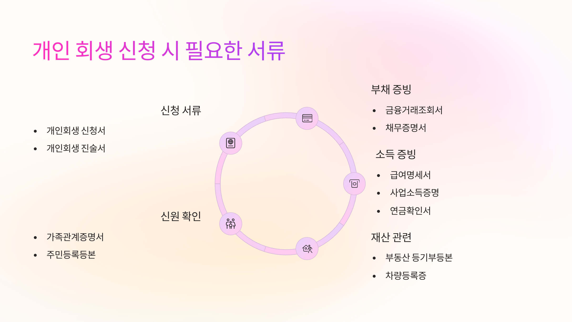개인 회생 신청에 필요한 서류