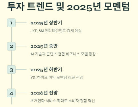 엔터 관련주 대장주: K엔터 산업(한류&amp;#44;콘텐츠) 수혜주 및 전망!!
