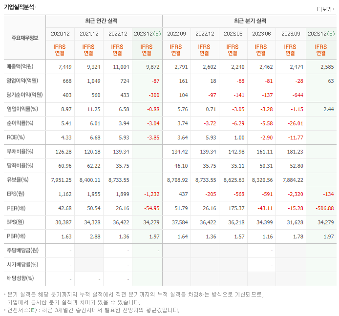 동화기업_실적자료