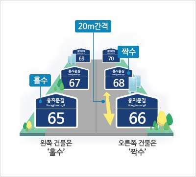 관할 주민센터 동사무소 찾기 - 도로명주소 검색 조회