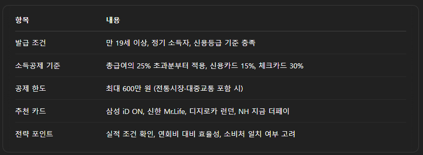 신용카드 요약 정리