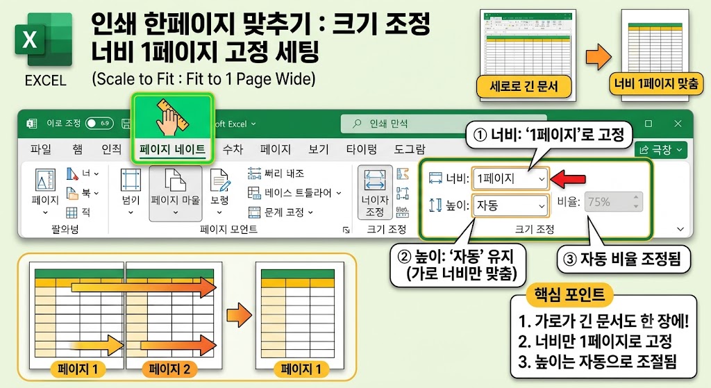 엑셀 페이지 레이아웃 크기 조정 섹션에서 너비를 1페이지로 설정하는 화면