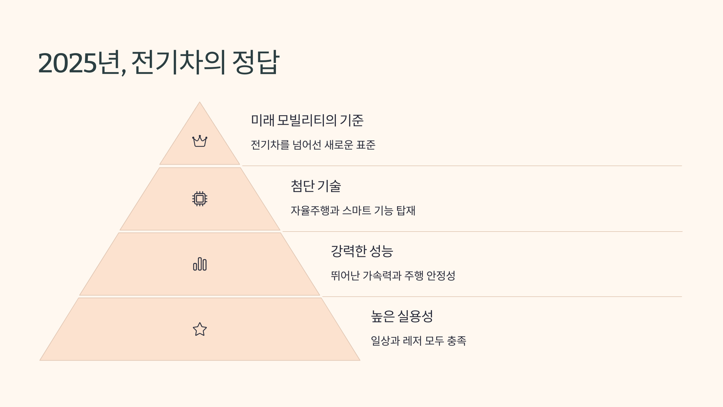 🚗테슬라 모델 Y의 인기 비결 : 2025년 전기차의 왕자!