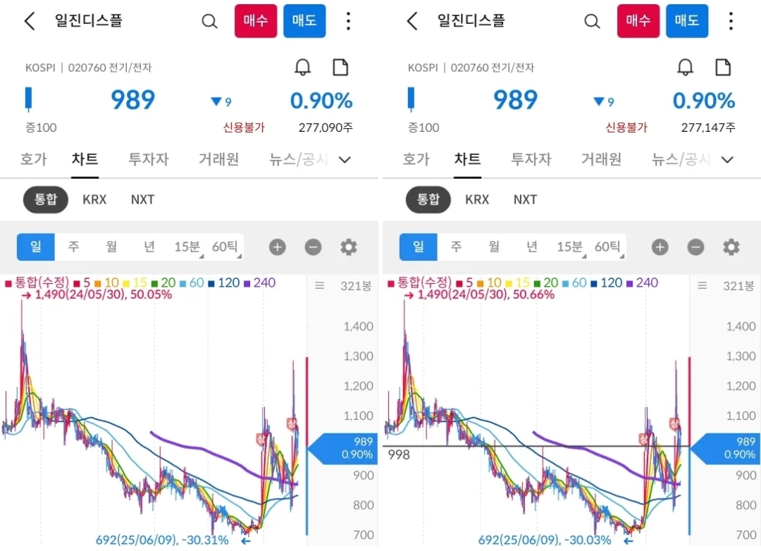 일진디스플 차트 캡처 사진 출처 : 삼성증권 Photo Credit : Samsung Securities