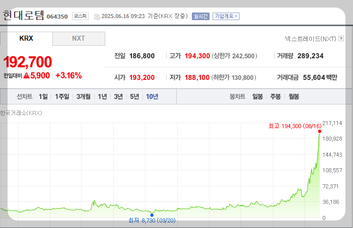 이란 이스라엘 관련주