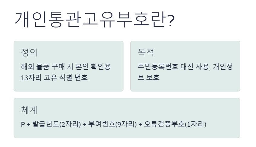 해외직구 필수 개인통관고유부호 발급
