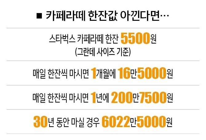 매일 커피값을 아낀다면?