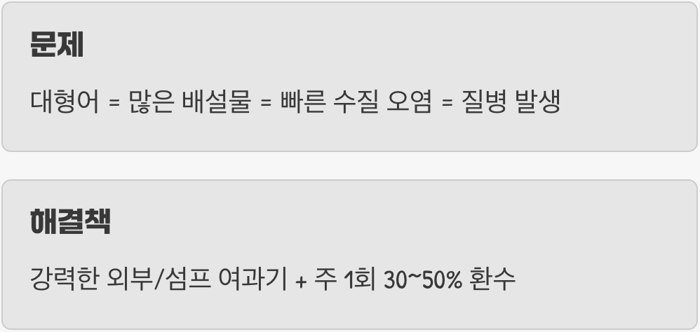 수질 관리 - 모든 것의 기본이자 핵심