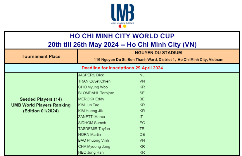 호치민 3쿠션 월드컵 대회 출전선수 명단