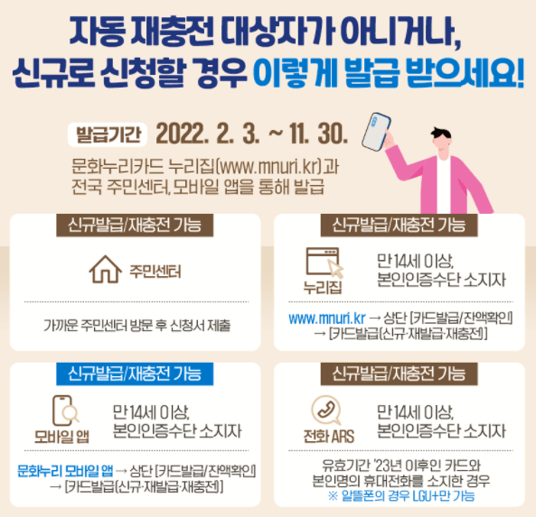 2022년-문화누리카드-발급기간-신규-신청방법