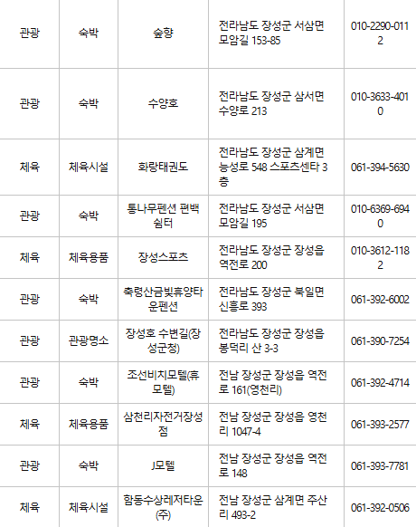 장성 문화누리카드 사용처