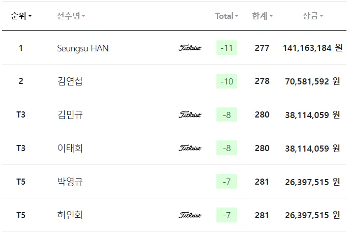 KB금융 리브챔피언십