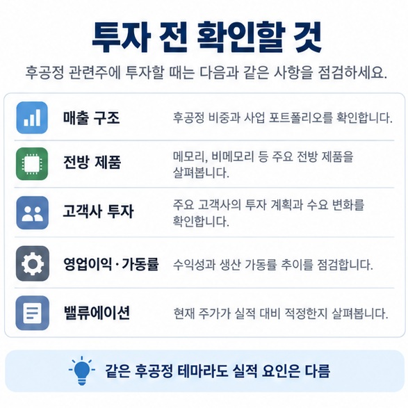 후공정 관련주 확인 항목으로 매출 구조 전방 제품 고객사 투자 수익성을 정리한 인포그래픽