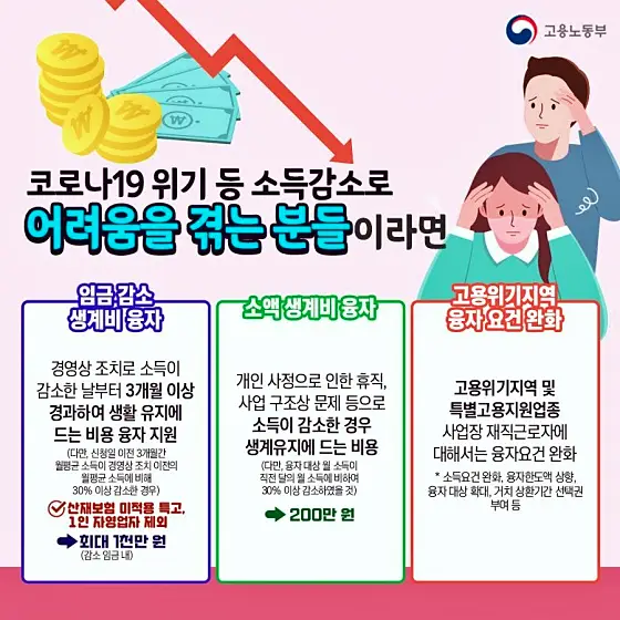 정부지원 1.5% 금리 저소득 근로자 생계지원비 융자 온라인 신청