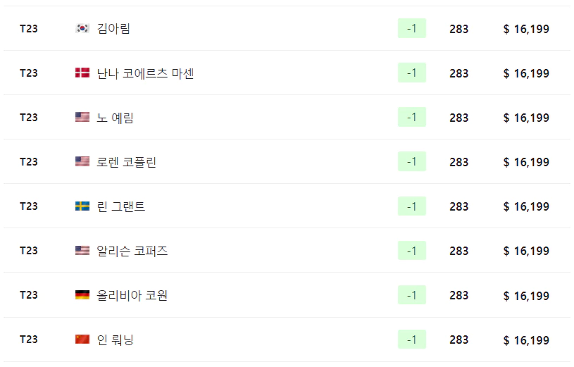 드라이브 온 챔피언십