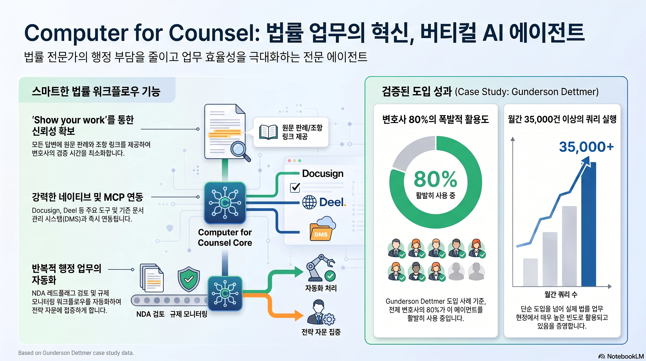 법률_혁신_버티컬_AI_에이전트