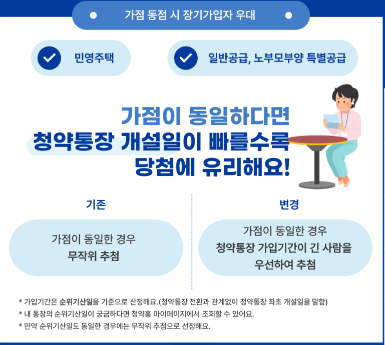2024년 주택청약제도 개편 사항