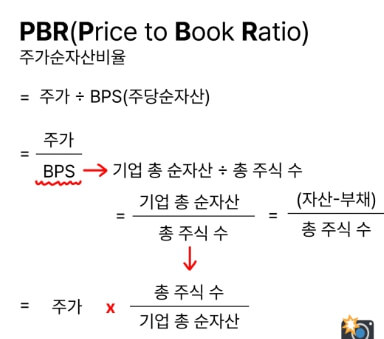 재무제표 보는 법
