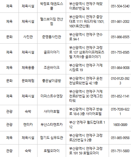 부산 연제구 문화누리카드 사용처