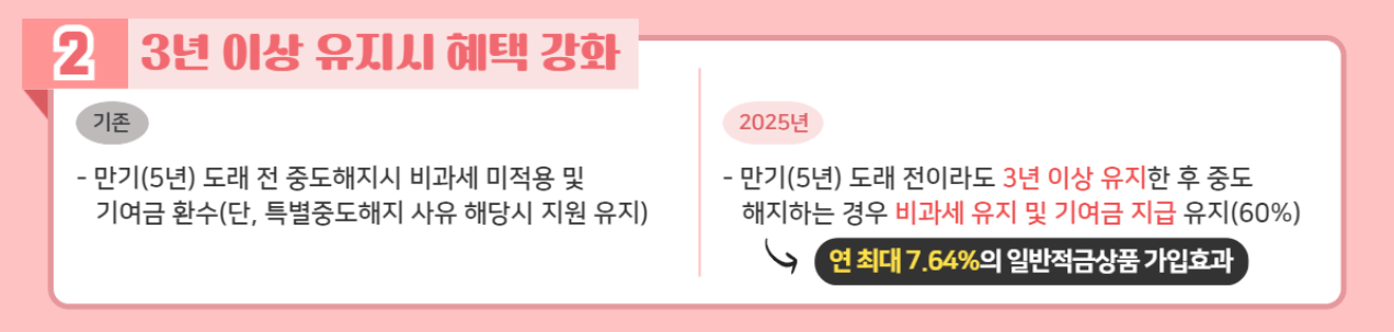 청년도약계좌 가입 조건 및 신청방법