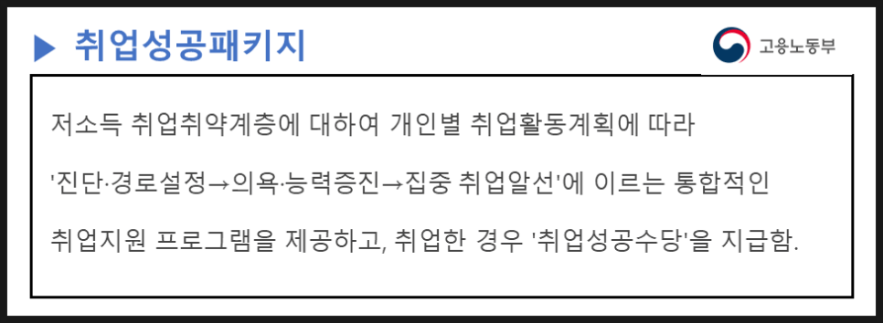 청년취업지원금